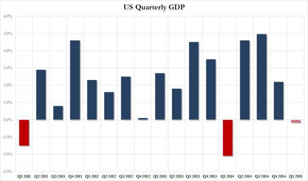 美国季度GDP