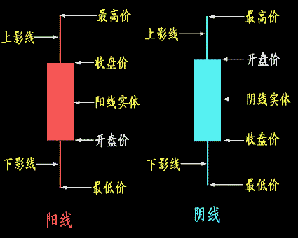 K线