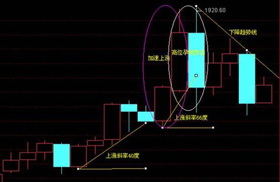 现货黄金