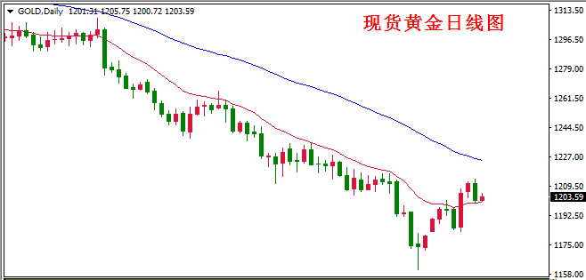美国gdp对金银的影响_陈盈鹏 8.27晚间美国GDP数据对金银油的影响及操作建议(2)