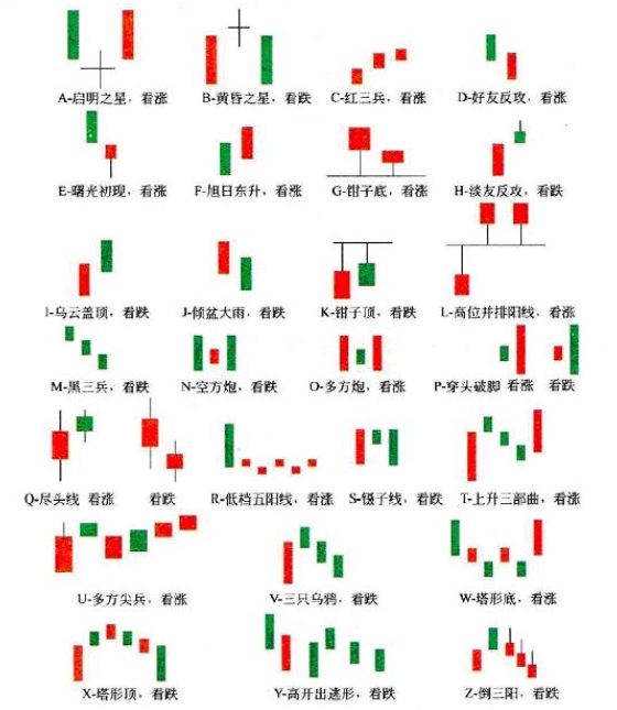 k线图经典图解(收藏版)