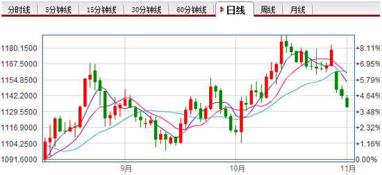 伦敦金