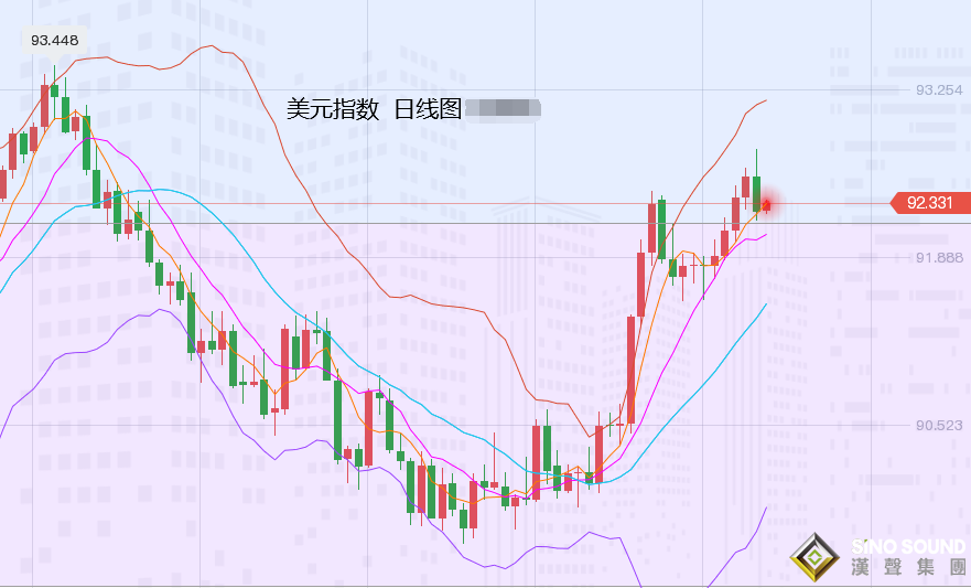 張堯浠：非農周后迎美紀要、黃金多頭仍看反彈