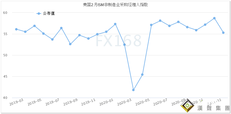 "閃電"飆升!拜登言論和"小非農"再掀市場波瀾 黃金上演V型反轉美股再現分化