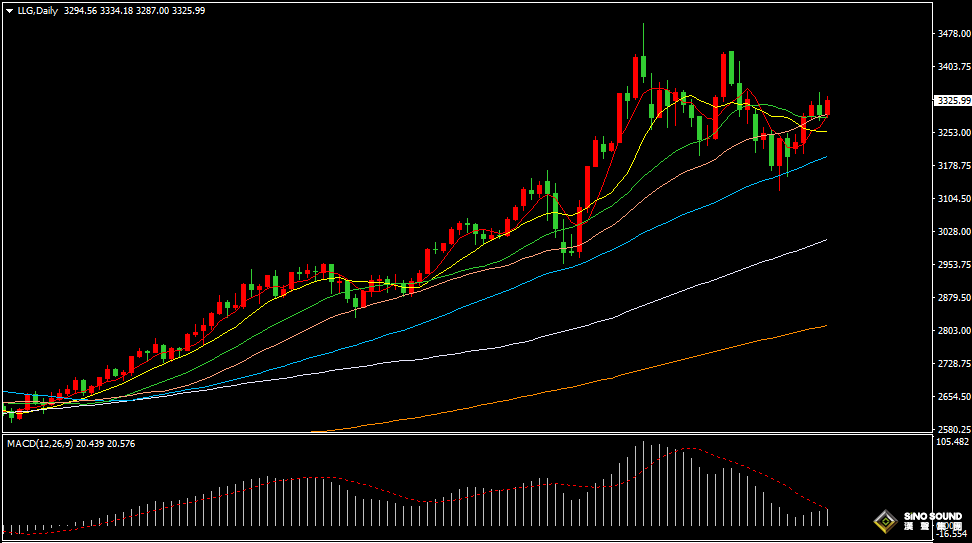 漢聲張新才:[5月23日晚評]美元指數止漲回落，國際金價止跌轉漲