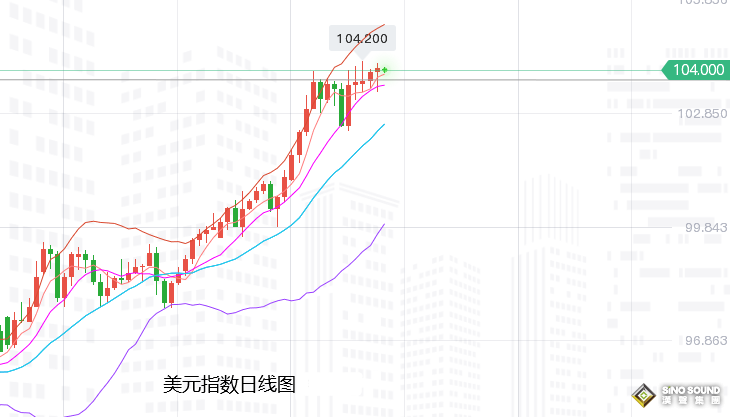 張堯浠：美鷹立場預達頂峰、黃金需待低位震蕩整理后回升