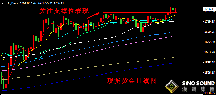 汉声张新才:[6月25日晚评]昨晚金价高位回撤整理,短线仍然逢低买入为主