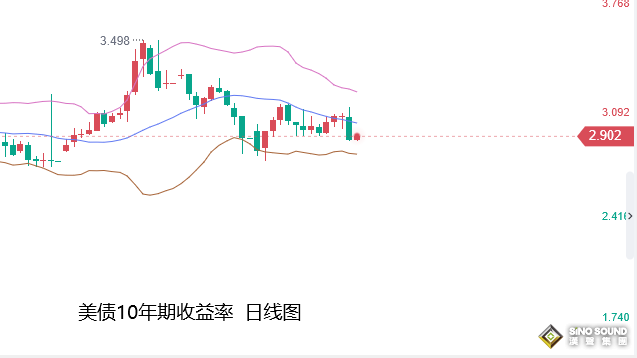 張堯浠：歐銀超幅加息有望持續、黃金觸底回升轉看中期反彈