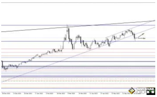鮑威爾這一表態至關重要！黃金站在大跌邊緣？黃金、白銀、原油最新操作策略
