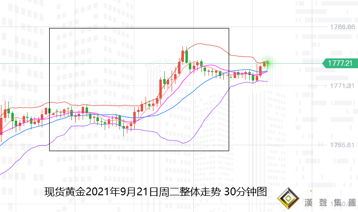 張堯浠：美元回落黃金避險走高、靜待美決議仍有上行