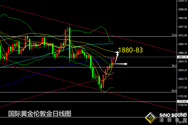 張堯浠:刺激計劃預期將出、黃金上看1878保持不變