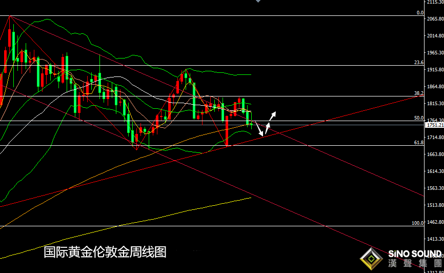 張堯浠：美債飆升領銜泰山壓頂、黃金狂瀉1.5%觸底將近