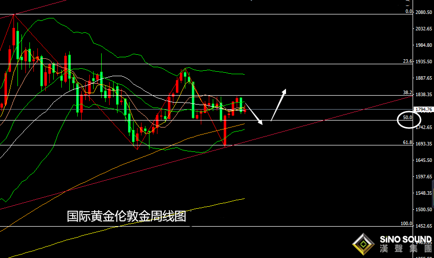 張堯浠：技術拋壓有限美元趨跌、黃金保持震蕩看漲
