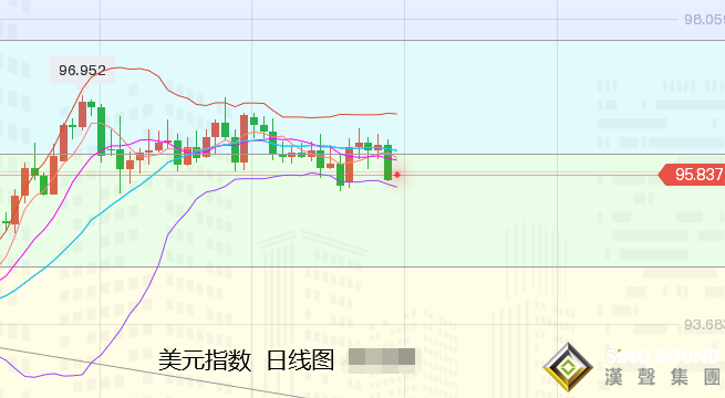 張堯浠：非農引領CPI與零售登場、黃金先看技術反彈需求