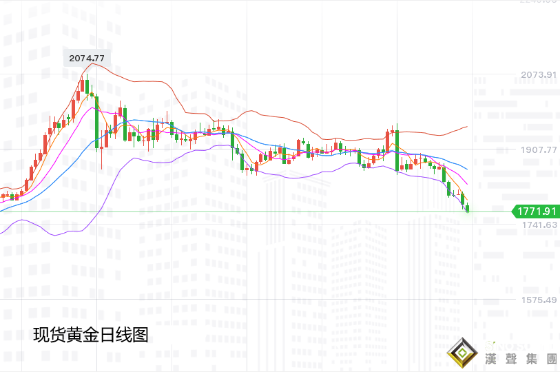 張堯浠:黃金頂部壓力加強、關注明年一四季度多頭反擊