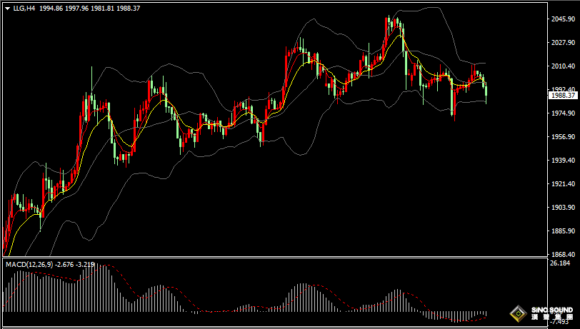 漢聲張新才:[4月21日晚評]日內金價短線急跌，重點關注1980關口支撐
