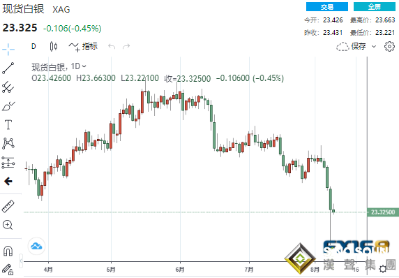 “閃崩”后黃金下一重要考驗來臨！黃金、白銀、原油最新操作策略