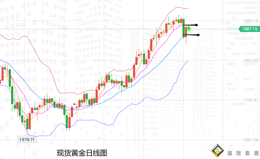 張堯浠：非農助力有限加息預期再起、黃金承壓關注1877