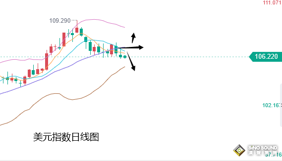 張堯浠：美GDP 再次萎縮助顯衰退、金價仍有反彈動力延續