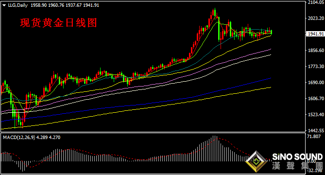 漢聲張新才:[9月16日晚評]日內金價延續下跌，短線關註1930上方支撐