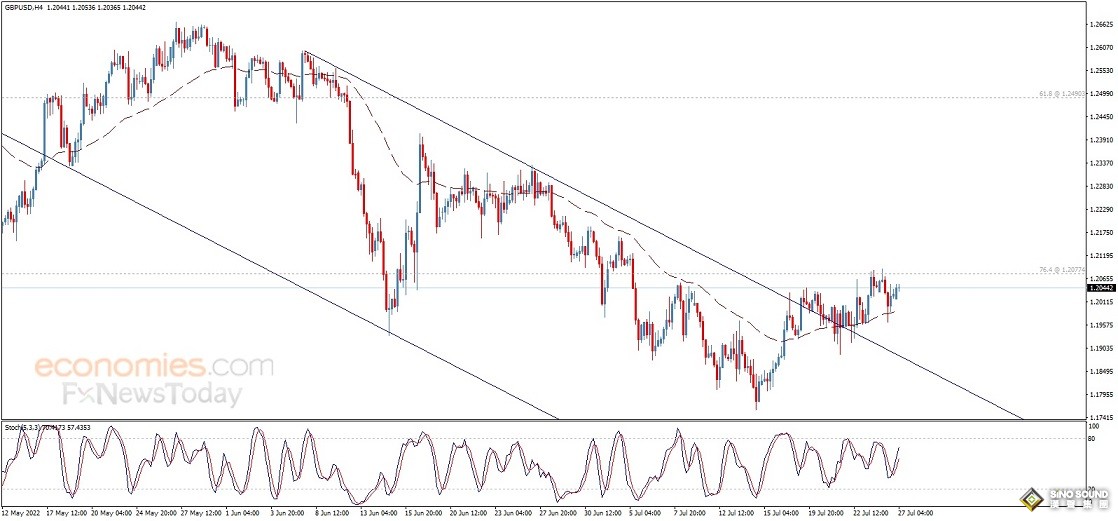 勁爆行情一觸即發！美聯儲決議與鮑威爾講話恐撼動市場 歐元、英鎊、日元、澳元和黃金最新交易分析