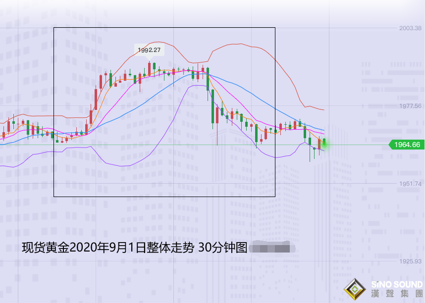 張堯浠:美數據預期頻傳向好、黃金先行承壓不變前景