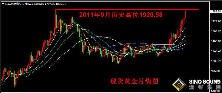 漢聲張新才:[7月24日早評]昨晚現貨黃金迫近1900關口,多頭情緒持續高漲
