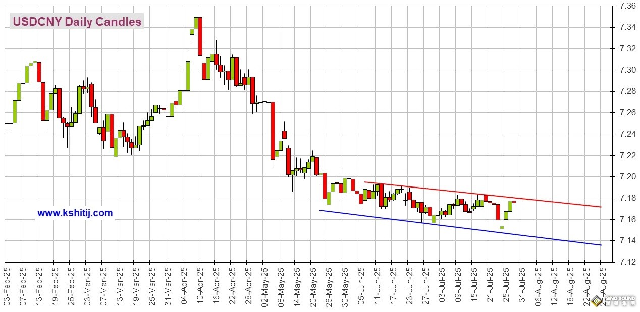 大行情一觸即發！小心美國關鍵就業數據再次“爆表” 黃金、美元指數、日元、歐元、英鎊、澳元和人民幣技術前景分析