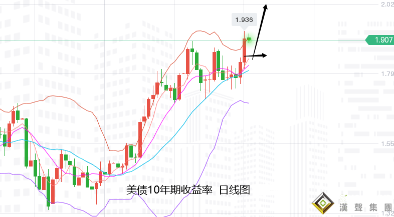 張堯浠：本周再迎通脹數據、黃金仍將保持震蕩反彈走強
