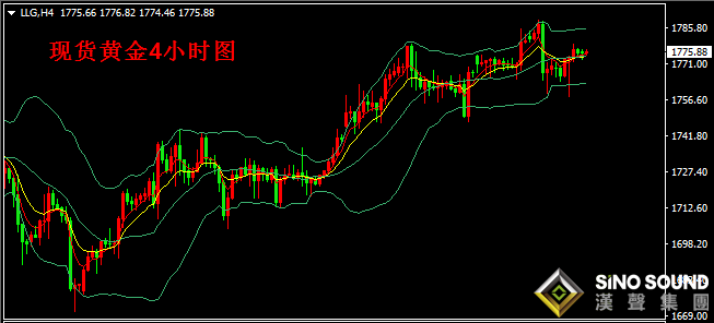 汉声张新才:[7月3日早评]非农数据刺激金价大幅波动,金价最高一度逼近1780关口