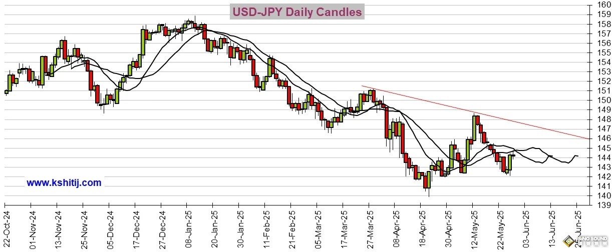 勁爆行情一觸即發！美聯儲會議紀要駕到 黃金、美元指數、日元、歐元、英鎊、澳元和人民幣技術前景分析