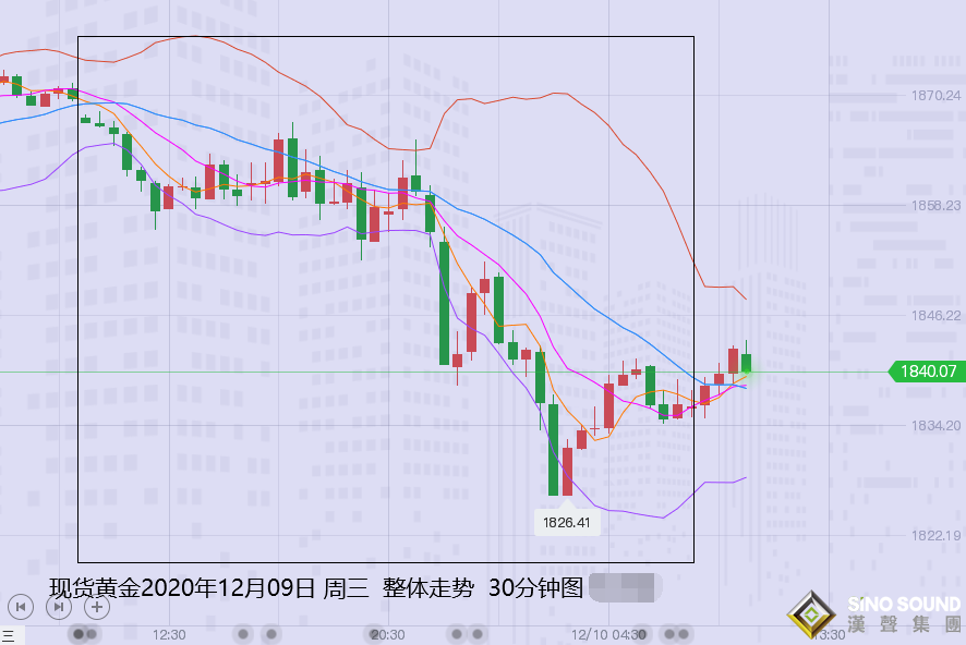 張堯浠:刺激陷僵暫等歐銀決議、黃金日內關注1850/60阻力