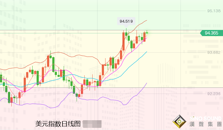 張堯浠：美縮表預期升溫、黃金短期偏下挫但預接近尾聲