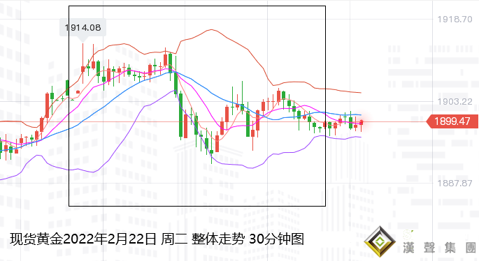 張堯浠：美歐祭出制俄大棒、黃金反應減弱預將回落轉跌