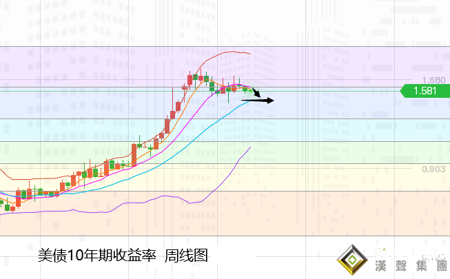 張堯浠：通脹飆升看漲增強、黃金延續動力仍看1927