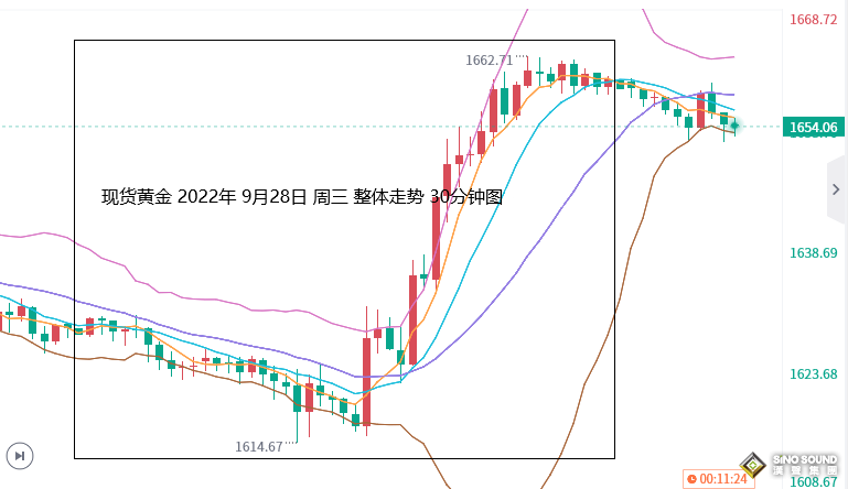 張堯浠：美元美債高點墜落、黃金反彈參考周線走勢模型