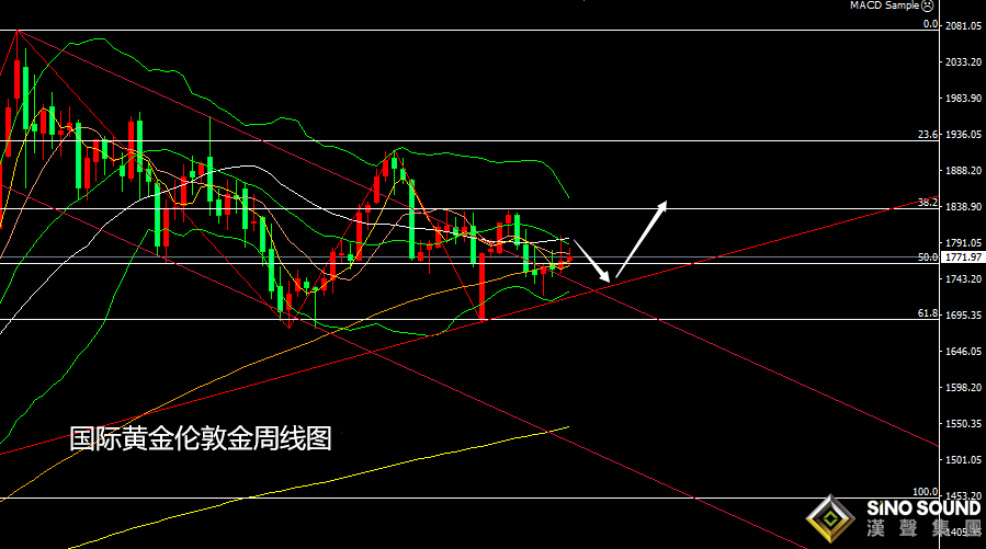 張堯浠：貨幣收緊通脹隱憂、黃金暫陷困局游走承壓待漲