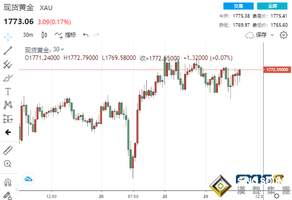 美国确诊病例激增、亚欧疫情二次爆发担忧高涨 黄金直逼8年新高、突破1800美元的催化剂已出现