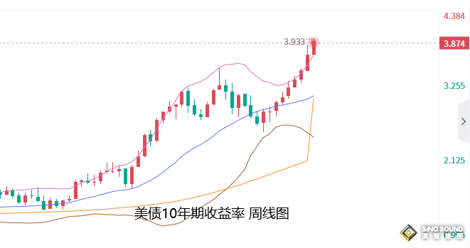 张尧浠：美元强势仍在继续、全球市场动荡黄金引领下跌