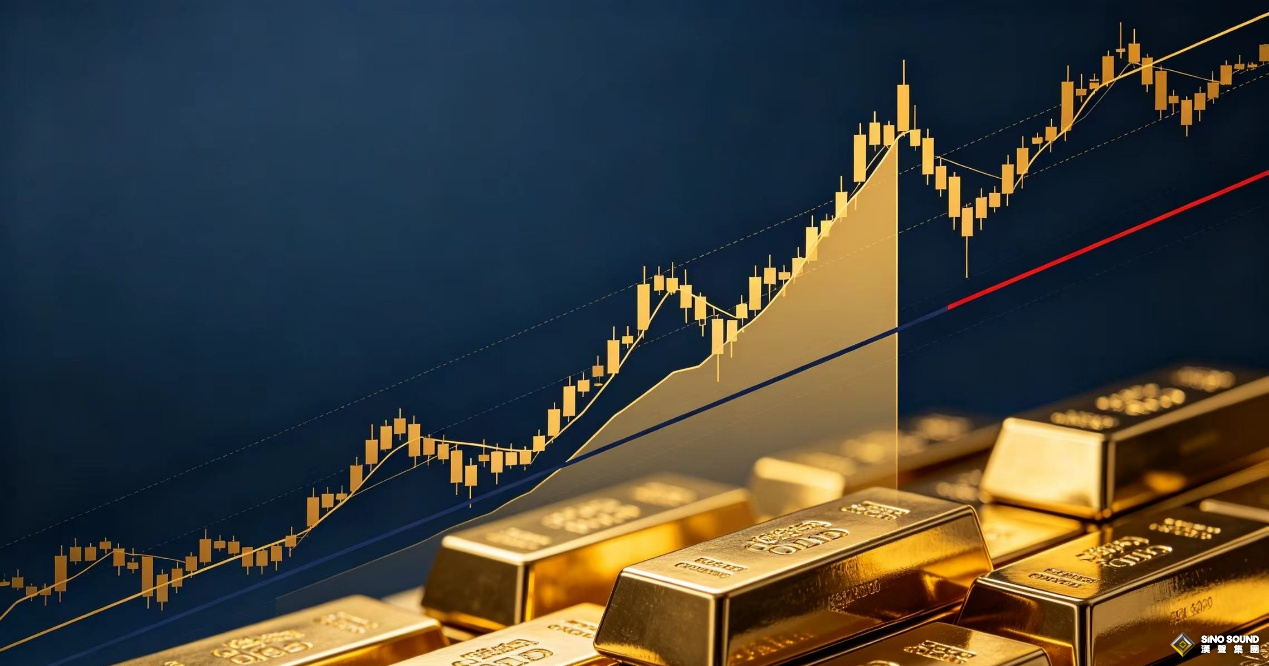 什么因素决定投资伦敦金的盈亏？