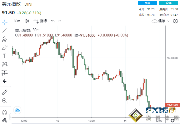 悲喜兩重天!美股"漲"聲雷鳴美元黃金雙雙"高台跳水" 今日還有一大重磅考驗