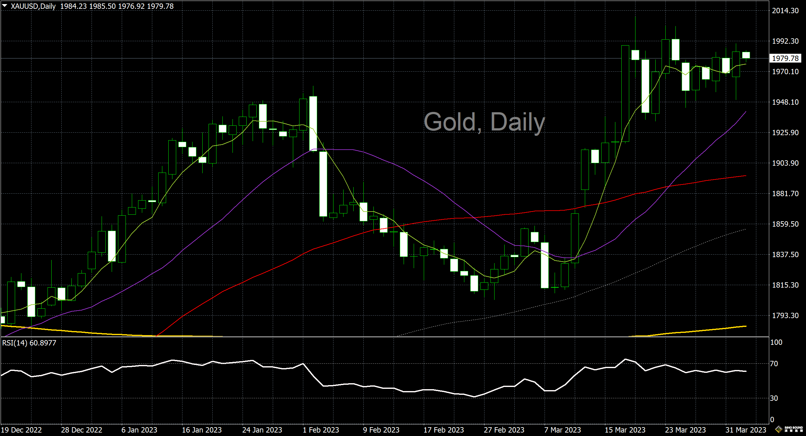 漢聲李義文:[4月4日]多頭一雪前恥 黃金扭轉跌勢