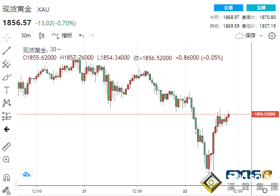 高處不勝寒!金融市場再聞"跳水聲" 美眾議院將提交特朗普彈劾案文件、拜登將再簽署兩項行政令