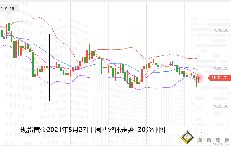 張堯浠：美經濟復蘇待PCE驗證、黃金承壓下看10日線支撐