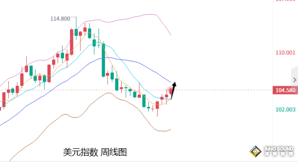 張堯浠：PCE通脹預期居高不下、黃金短期仍偏向震盪承壓