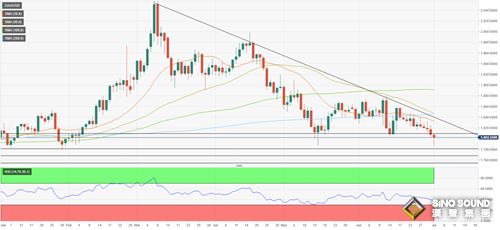 金市預測：黃金突然上演“驚魂一跳”！下周非農強勢來襲、金價恐再迎大跌行情？