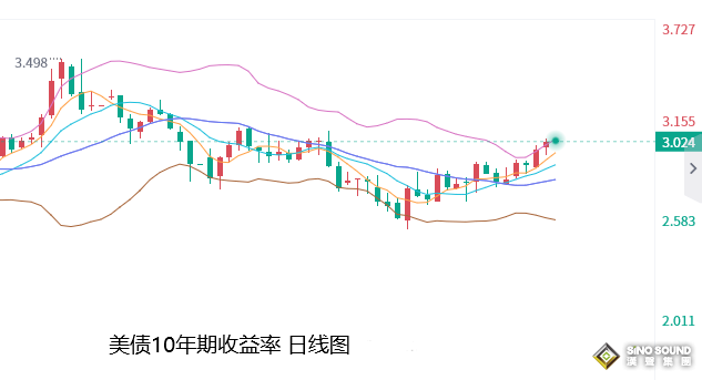 張堯浠：鮑威爾年會講話或偏鷹、金價短線回升仍有壓力
