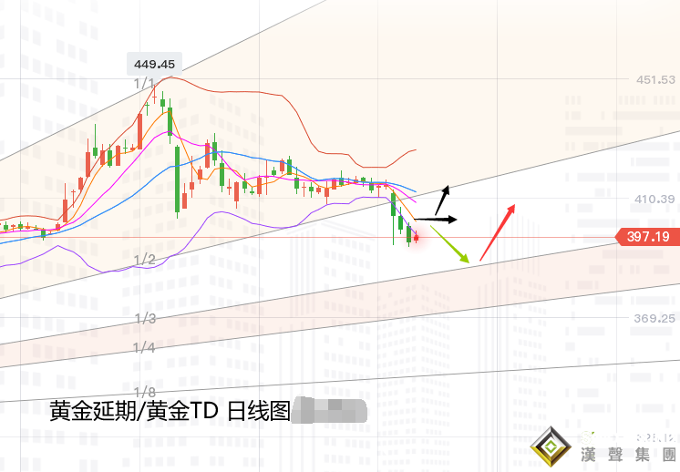 张尧浠:黄金止步连跌、关注美大选及百日均线看反弹