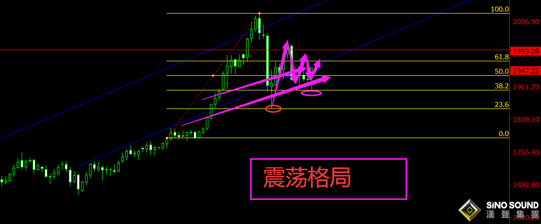 曠少林:貨幣政策利好黃金 短線波段套利還得繼續