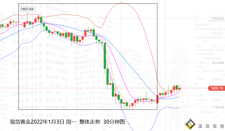 張堯浠：風險改善美債美指飆升、黃金高台跳水仍有回落